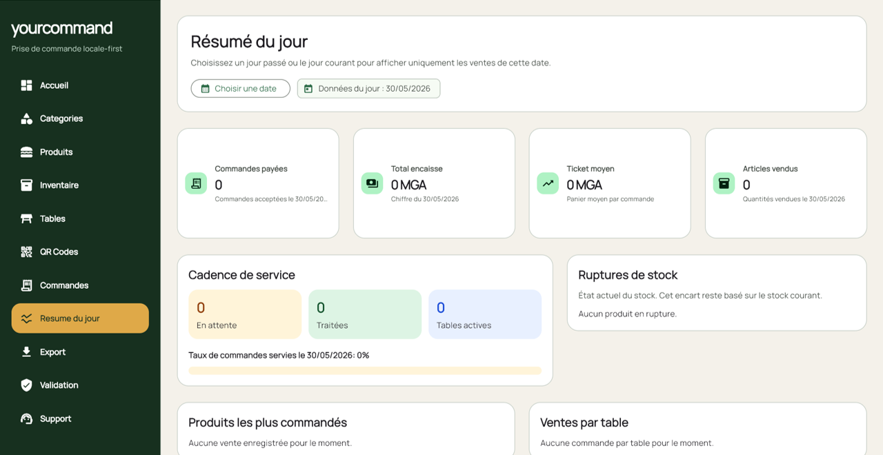 yourcommand screenshot — admin dashboard